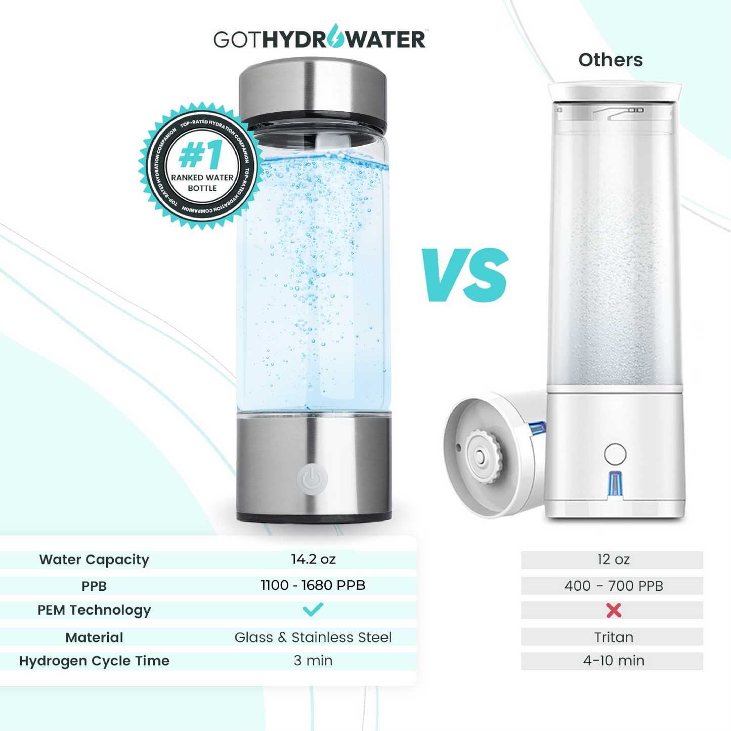 GotHydroWater™ Hydrogen Water Bottle